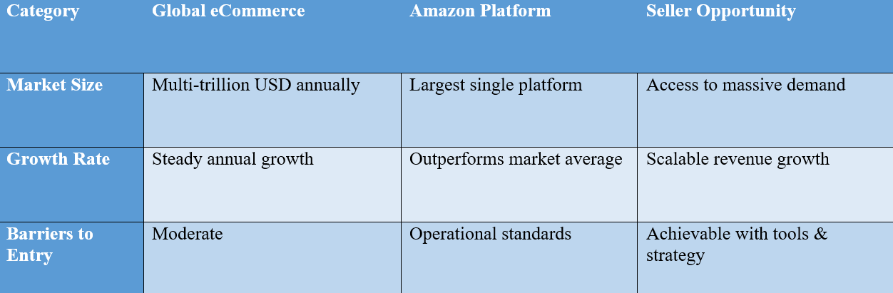 Potential Compare Chart